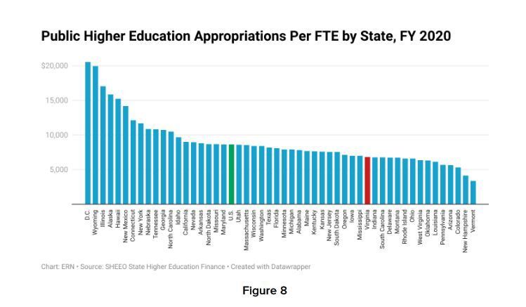 higher ed state by state funding.JPG